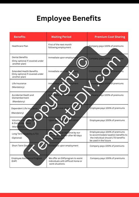 Employee Benefits Summary Template