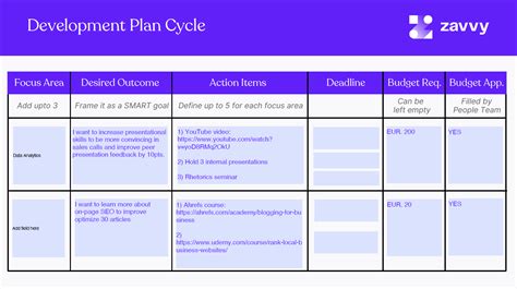 Employee Career Development Plan Template
