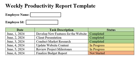 Employee Productivity Report Template
