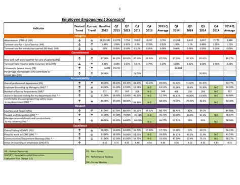 Employee Scorecard Template