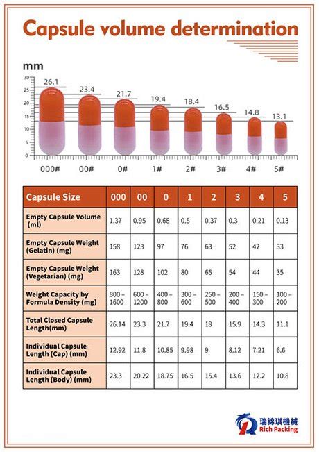 Empty Capsule Sizes Chart