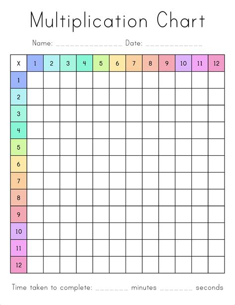 Empty Multiplication Chart Printable