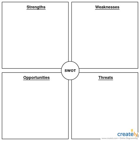 Empty Swot Analysis Template