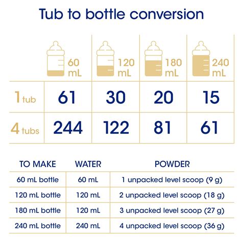 Enfamil Neuropro Mixing Chart