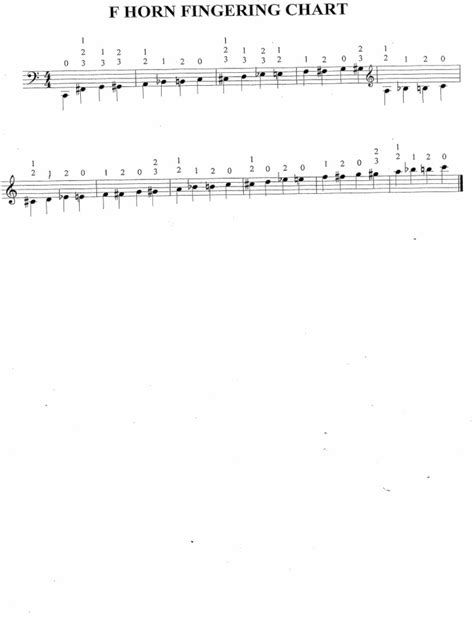 English Horn Finger Chart