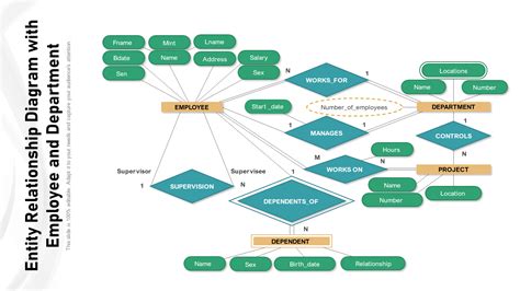 Entity Relationship Diagram Template