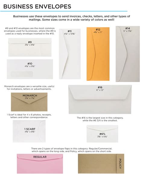 Envelopes Sizes Chart