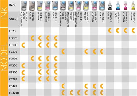 Epson Printer Cartridge Compatibility Chart