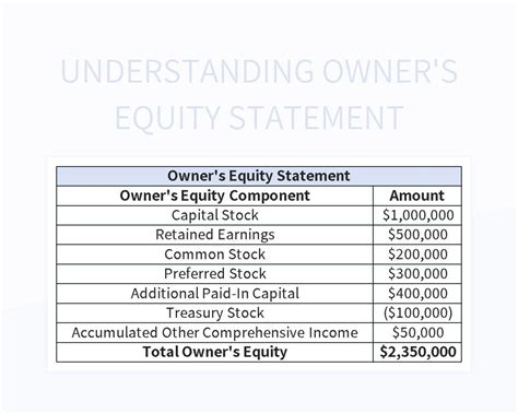 Equity Statement Template