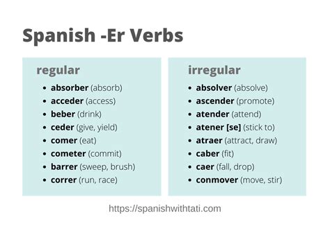 Er Verbs Chart