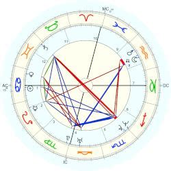 Erika Jayne Birth Chart