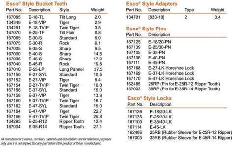 Esco Bucket Teeth Catalog
