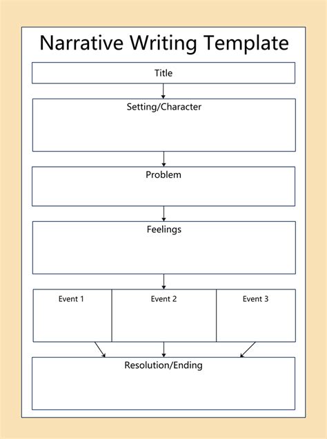 Essay Graphic Organizer Template