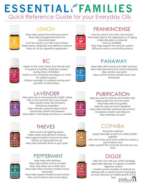 Essential Oils Guide Chart