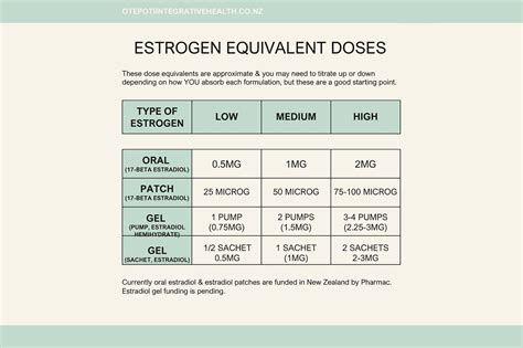 Estradiol Patch Hrt Dosage Chart Menopause