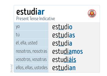 Estudiar Verb Chart