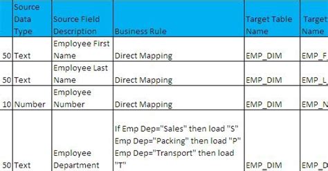 Etl Mapping Document Template Excel