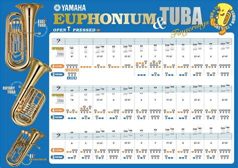 Euphonium Finger Chart 3 Valve
