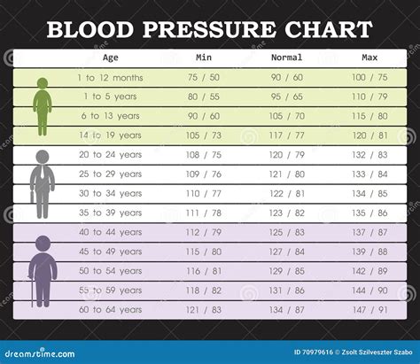 Europe Blood Pressure Chart