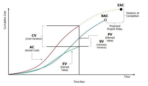 Eva Chart