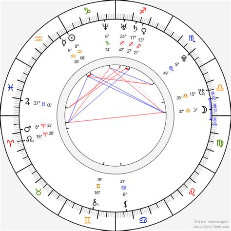 Evan Peters Birth Chart