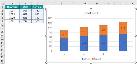 Example Of A Column Chart