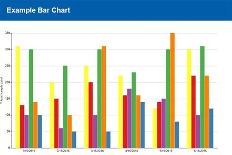 Example Of Bar Chart