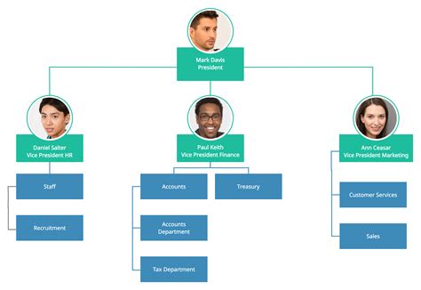 Example Org Chart