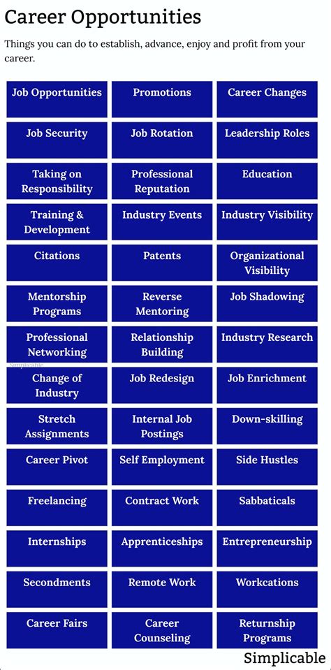 Examples Of Career