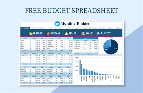 Excel Budget Spreadsheet Template