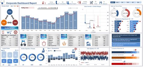 Excel Business Dashboard Templates