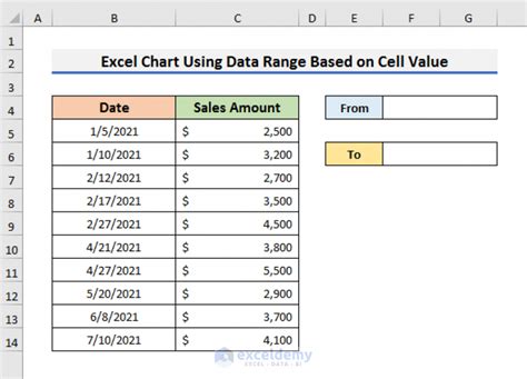Excel Chart Data Range Based On Cell Value