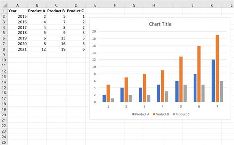 Excel Chart With Three Variables