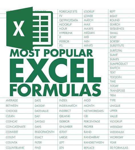 Excel Cheat Sheet Printable
