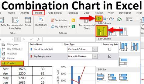 Excel Combo Charts