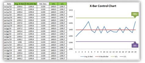 Excel Control Chart