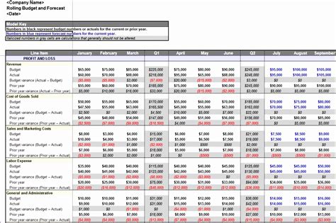 Excel Forecasting Template