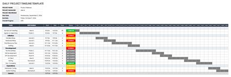 Excel Template For Project Timeline