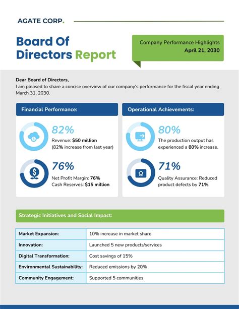 Executive Director Board Report Template