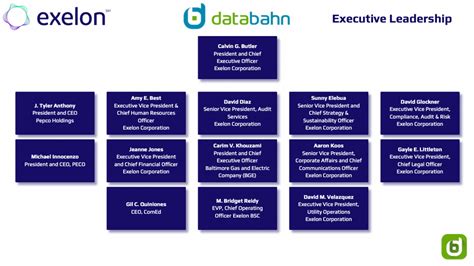 Exelon Career Opportunities