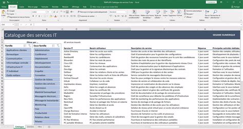 Exemple Catalogue De Service Informatique Itil