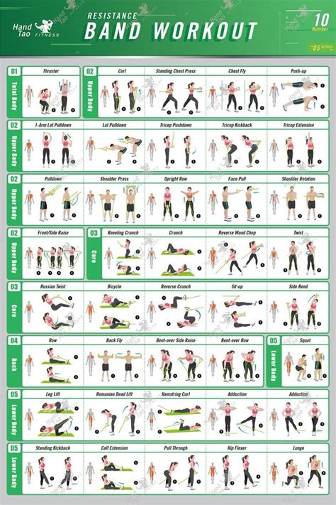 Exercise Bands Workout Chart