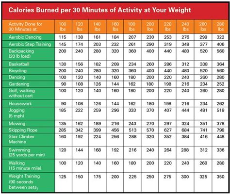 Exercise Chart Calories Burned