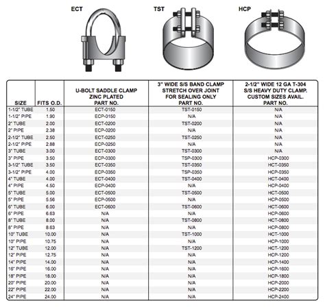 Exhaust Clamp Size Chart