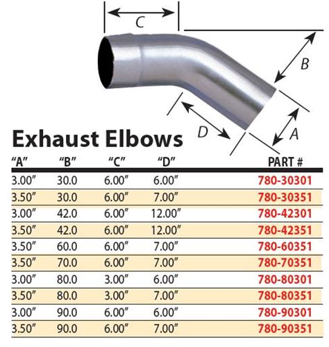 Exhaust Tubing Size Chart