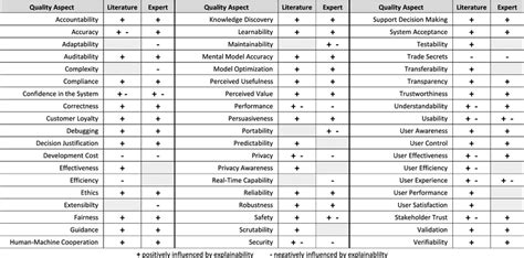 Explain The Importance Of Catalogue To Researcher