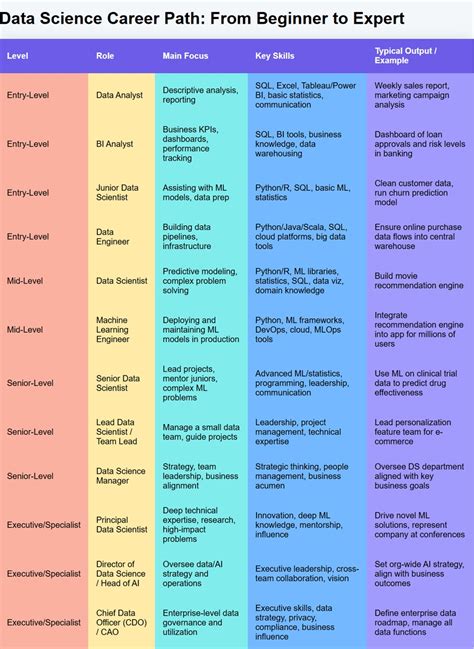 Extremechat Net Data Science Career Path