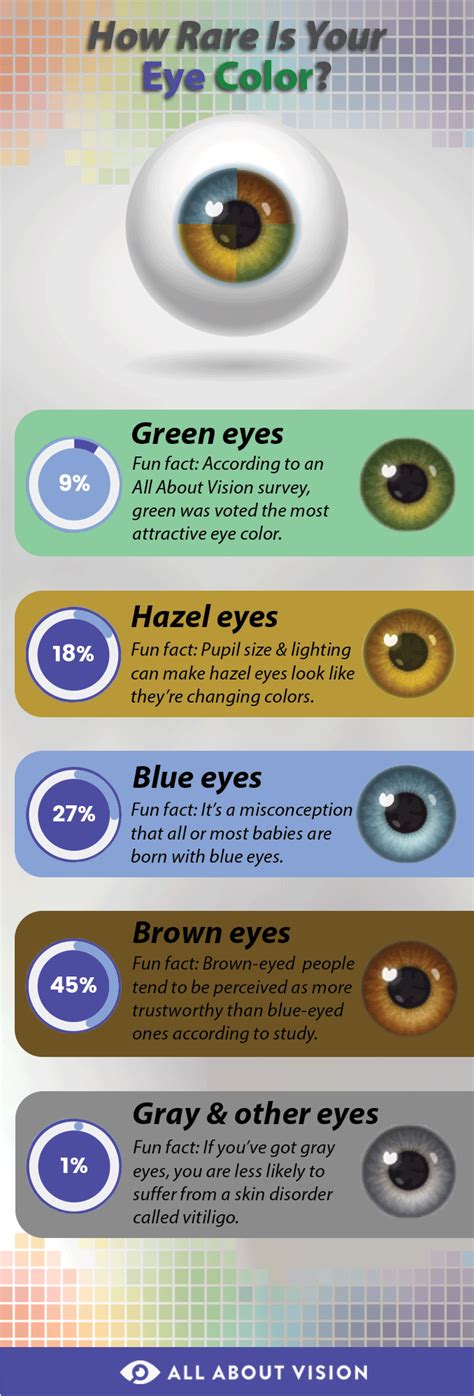Eye Color Rarity Chart