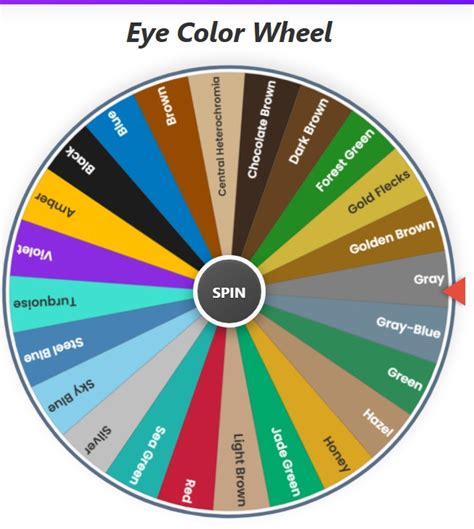Eye Color Wheel Chart