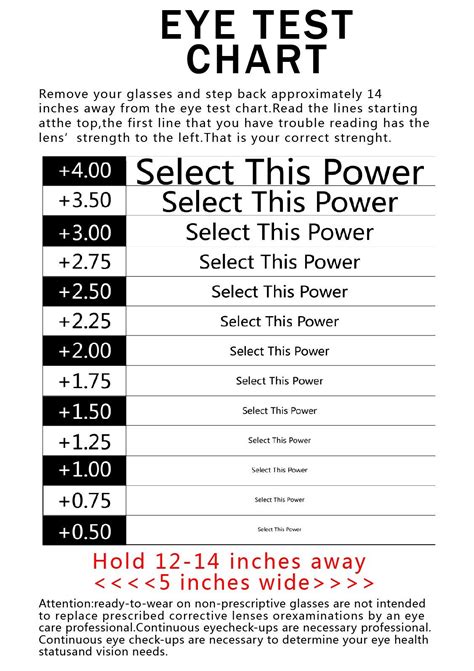 Eyesight Power Chart